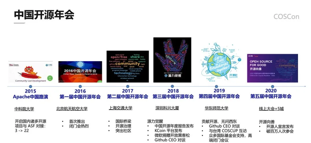 2021-2024 China Open Source Conference