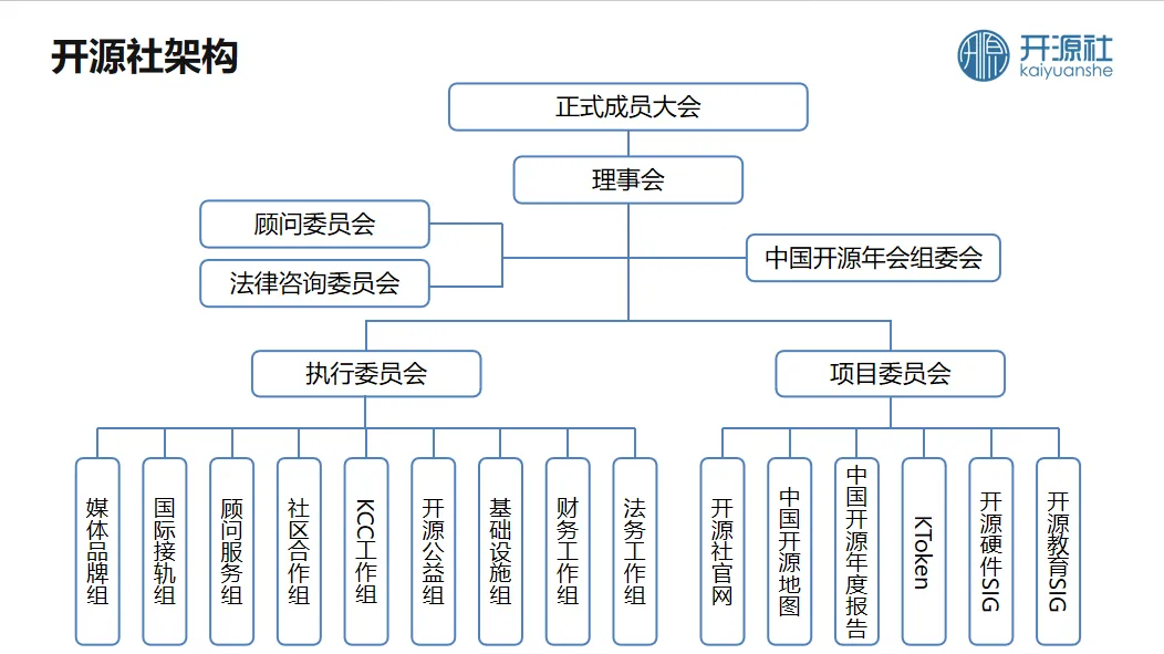 Organizational Structure of KaiSource (2025)
